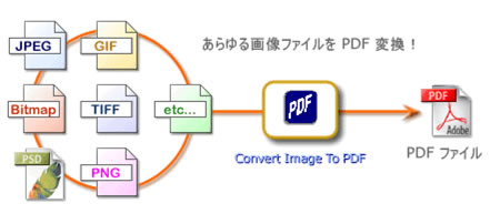 画像ファイルをPDFへ一発変換できる！20種以上の画像フォーマット対応！