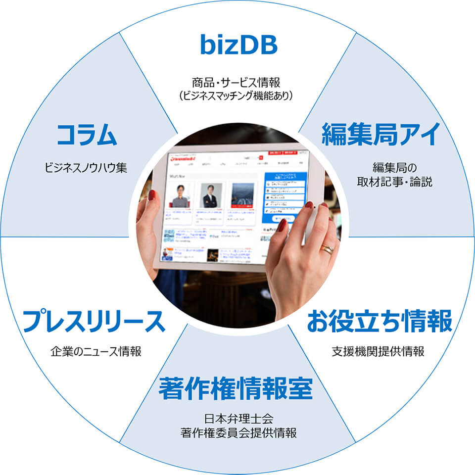 InnovationS-i BtoB ビジネスメディア コンテンツ