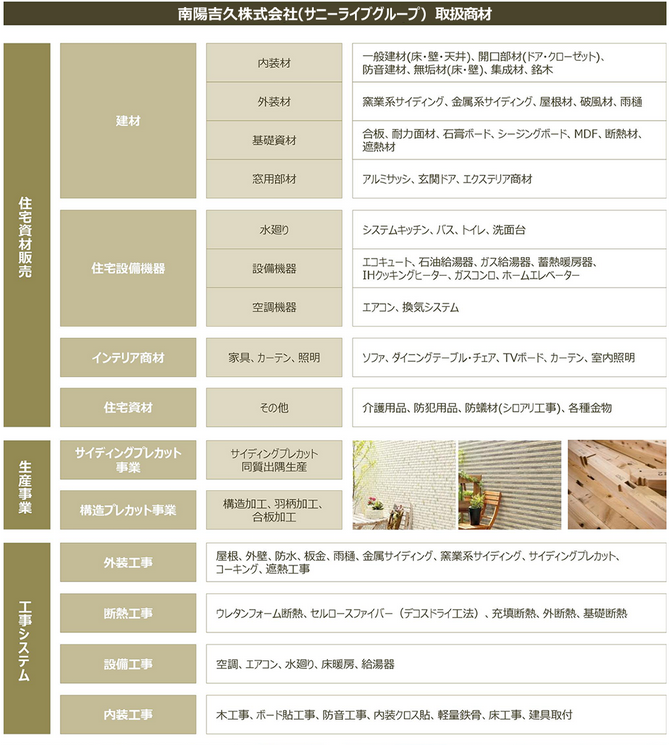 南陽吉久株式会社の事業内容/拠点一覧