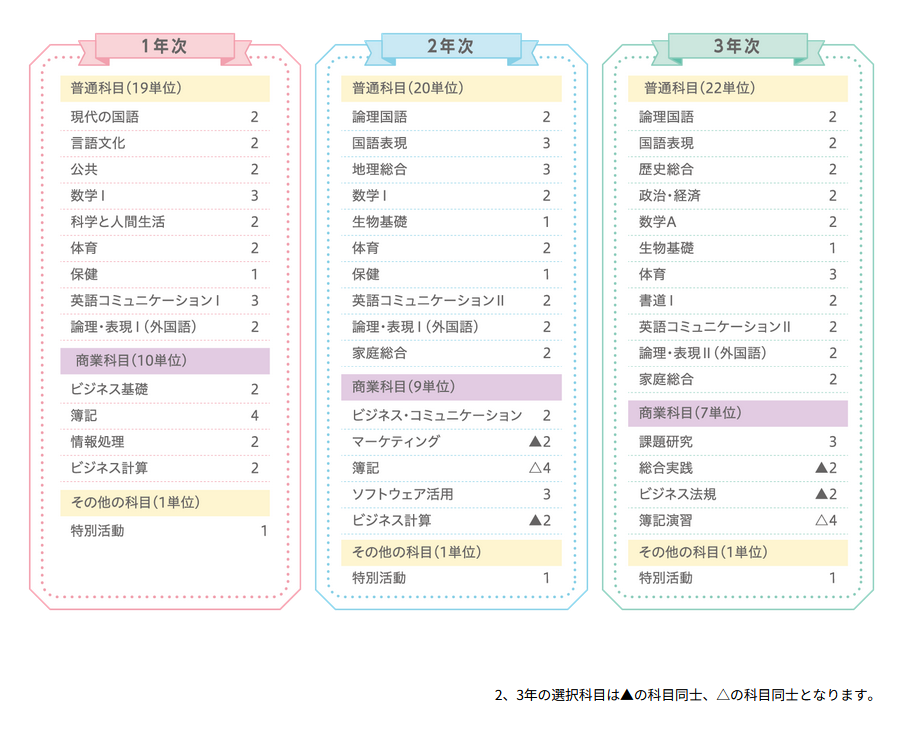 安部学院高等学校の授業・カリキュラム・資格取得【一人ひとりの、未来を拓く。】