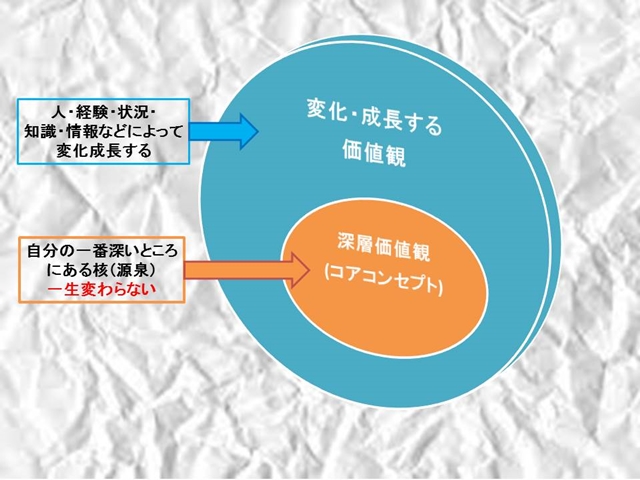 感情 思考 行動 という流れに沿った仕組みを作る 岩井 徹朗のコラム 第3回 イノベーションズアイ Btobビジネスメディア