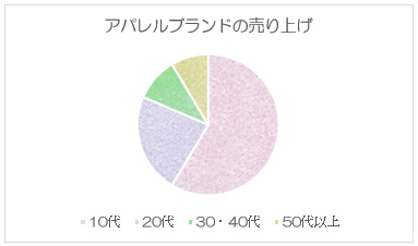 できることからコツコツと資料を変えるスパイス グラフ 編 中村 亜弓のコラム 第4回 イノベーションズアイ