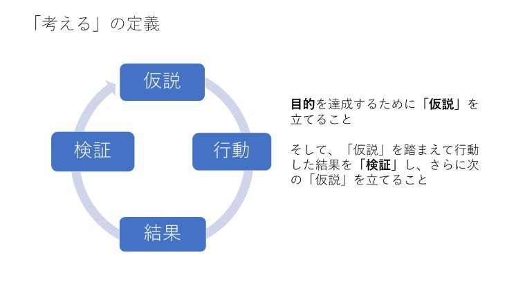 仕事で 考える 際の大前提は 目的 を明確化し共有すること 岩井 徹朗のコラム 第11回 イノベーションズアイ