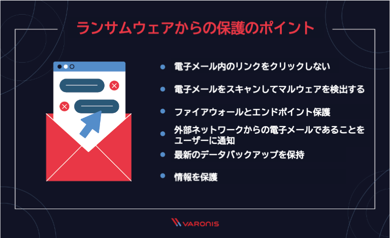 ランサムウェアからの保護のポイント