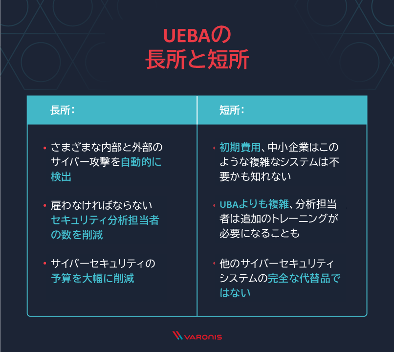 UEBAの長所と短所