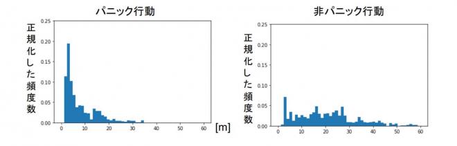 【防災】地震災害時の「安全・安心」の分析を可能とする情報基盤技術