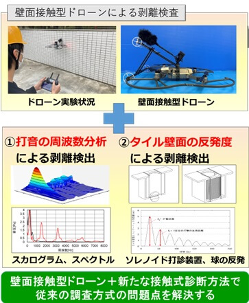 【建築】ドローンを活用した足場いらずの外壁タイル剥離診断