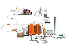  廃棄物発電の市場規模は2030年までに730億1,000万米ドルの成長が予測される  