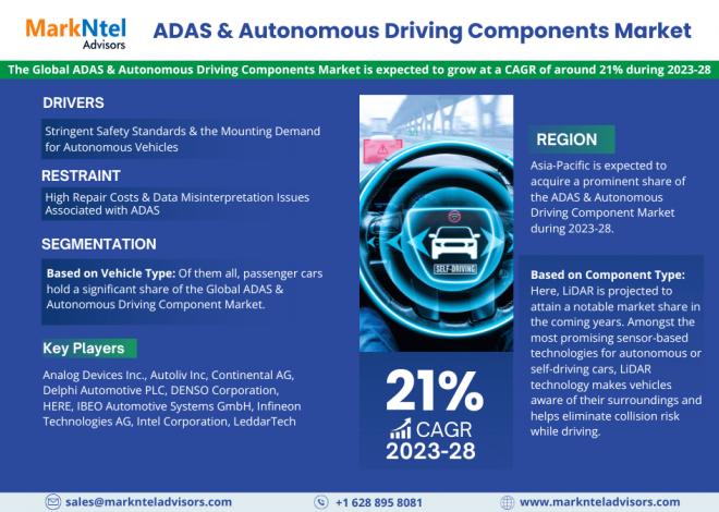 世界のADASおよび自動運転コンポーネント市場:分析と予測-Markntel