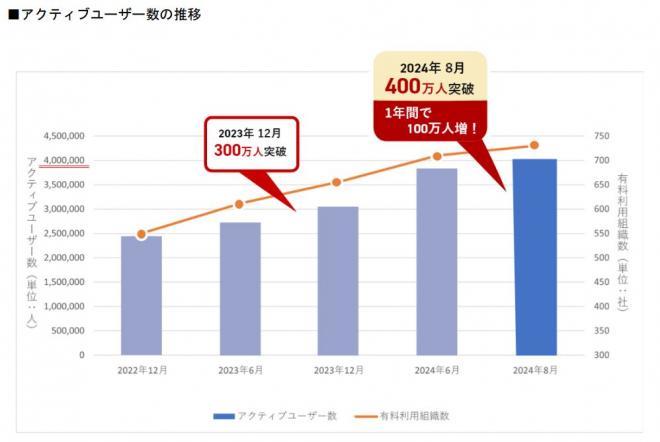 日本最大級のLMS「Leaf（リーフ）」無料利用キャンペーンのお知らせ