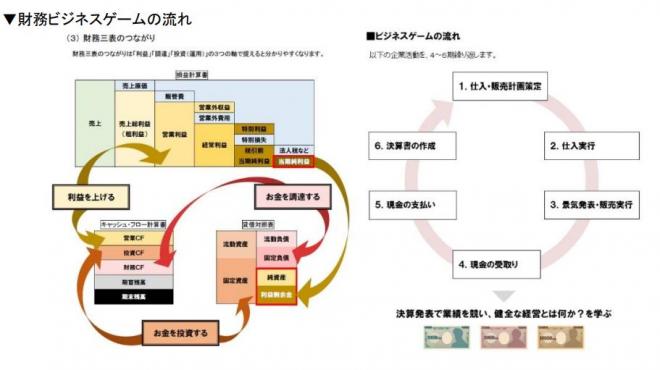 新入社員向け「財務ビジネスゲーム」を新たに開発 ～財務三表の基本構造を学び、会社経営を模擬体験