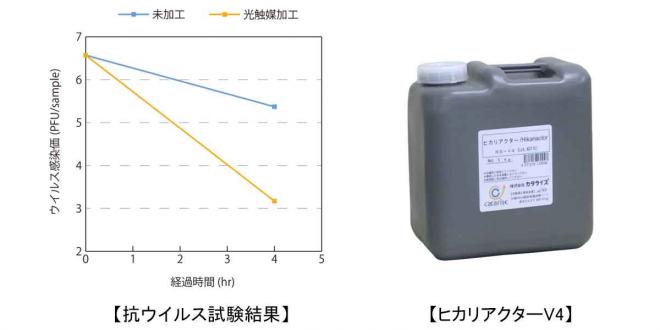 カタライズ 光触媒コーティング液 ヒカリアクターG2 10kg 最安価格